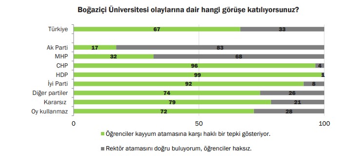 Konda anketi - Boğaziçi Üniversitesi